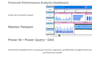 create a professional power bi dashboard and report